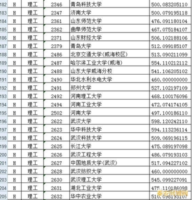 2017全国各高校在甘肃一本提档分数线公布:北大(理工类)最低660分;清华(理工类)最低659分 + _微赞云社区_微赞
