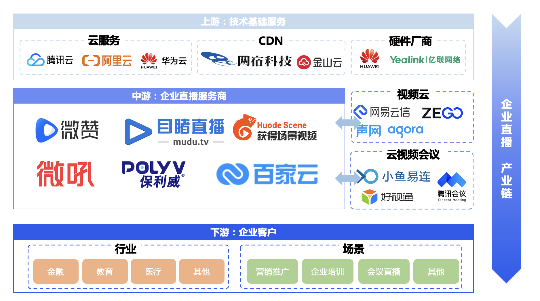 产品经理要如何做好产业链分析,并绘制产业链结构图?